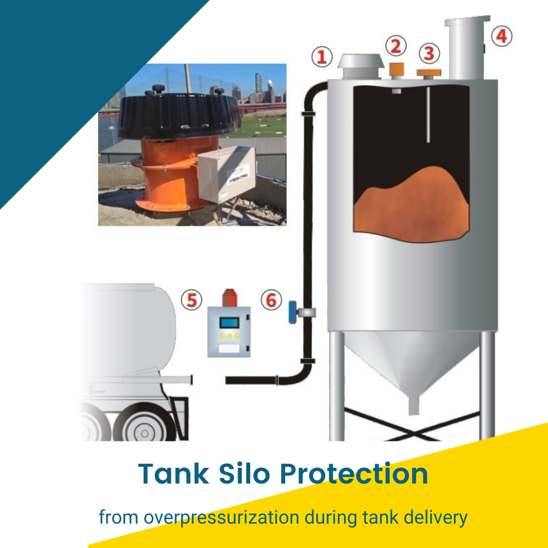 The SHIELD Lite silo protection system from Hycontrol is designed to provide control and test functions to prevent silo over-pressurisation and filter blinding during a tanker delivery. The system can work with one or two level probes of different lengths; these can be Hycontrol level probes which have a built-in GLT (Ground Level Testing). It is simple to install, can be retrofitted and is easy to operate.