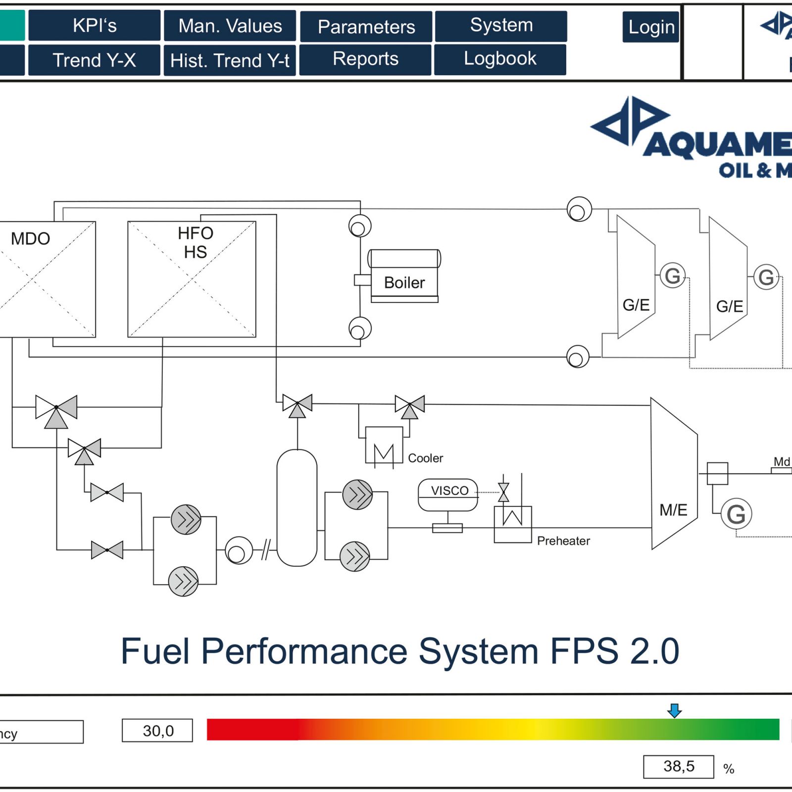 Aquametro Oil Fuel Flow Measurement FPS Fuel Performance System